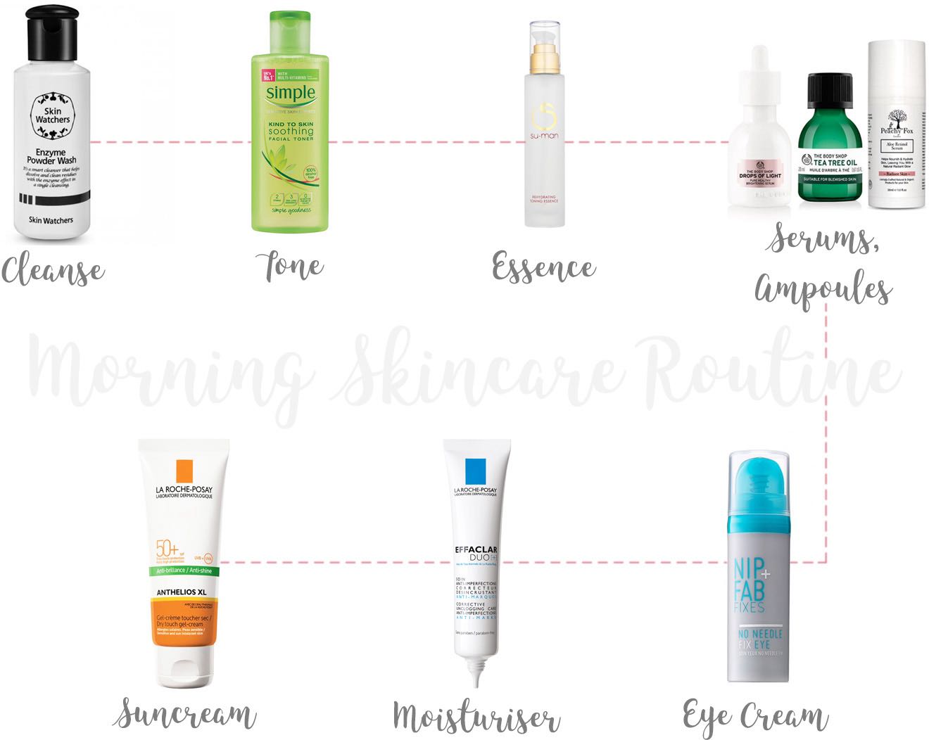 korean 10 step morning skincare routine