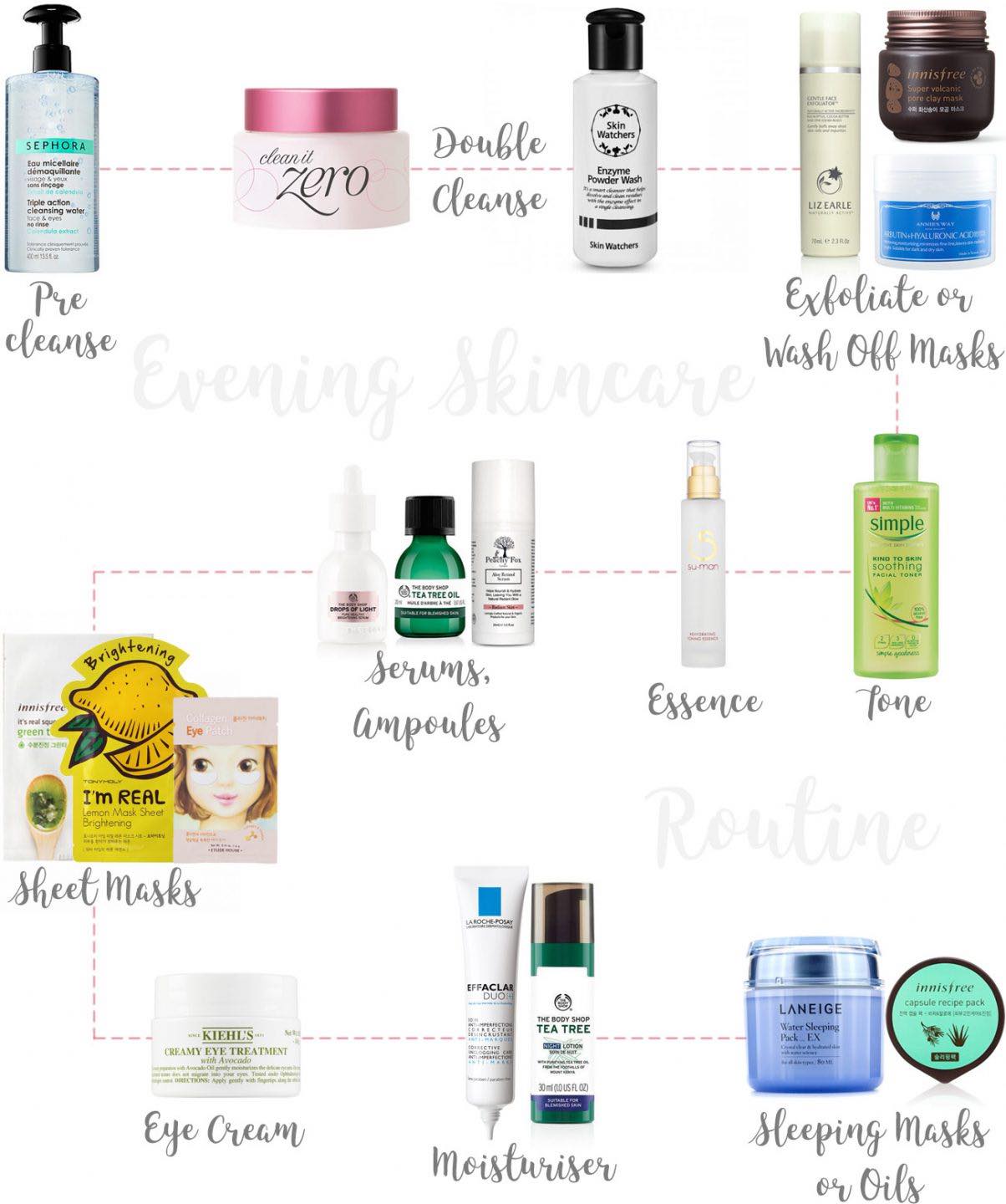 korean 10 step night skincare routine